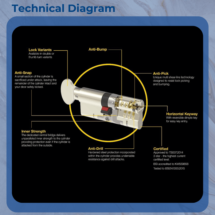 YALE Platinum Thumb Turn Cylinder Lock Anti Snap Bump High uPVC Door Euro Barrel