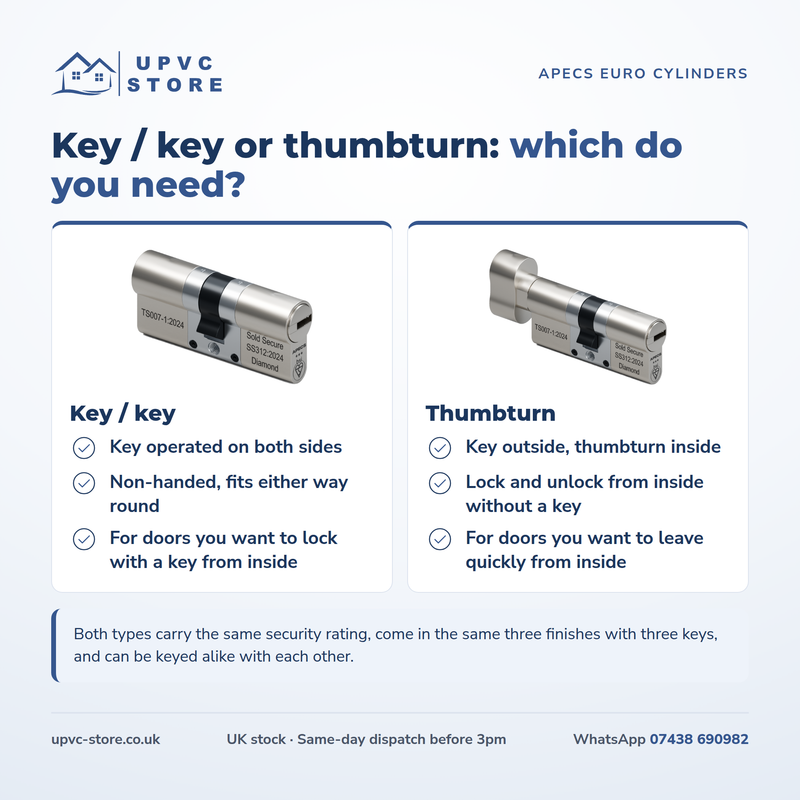 APECS AP v3 3 Star Euro Cylinder Thumbturn Door Lock uPVC Composite Aluminium Timber 3 Keys