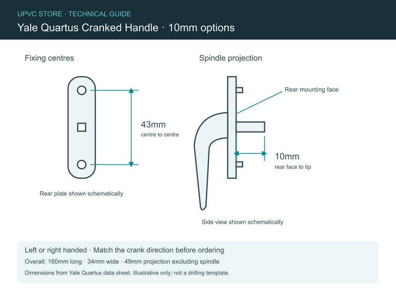 Yale Quartus cranked handle technical dimensions: 43mm fixing centres and 10mm spindle