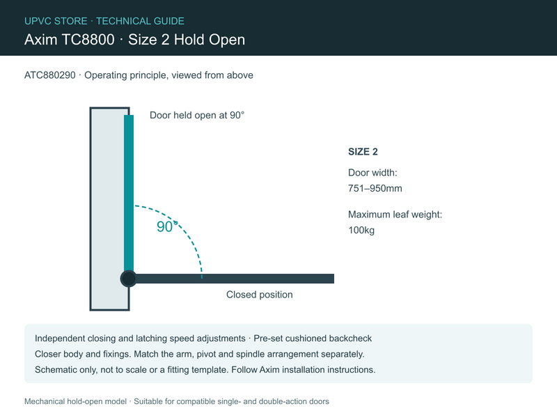 Axim TC8800 90 degree hold-open operation and door size limits