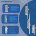 SureFire Classic 2 45mm Backset Hook Multi-Point Lock for Composite/Timber Doors