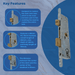 UPVC Door Lock Gearbox Fullex SL16 Multipoint Centre Case 35mm Backset