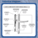 UPVC Double Glazing 92PZ 210mm Screw Centres Sprung Door Handle Set PVC Long Backplate	