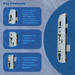 Mila Coldseal Replacement uPVC Gear Box Door Lock Centre Case 35mm Backset