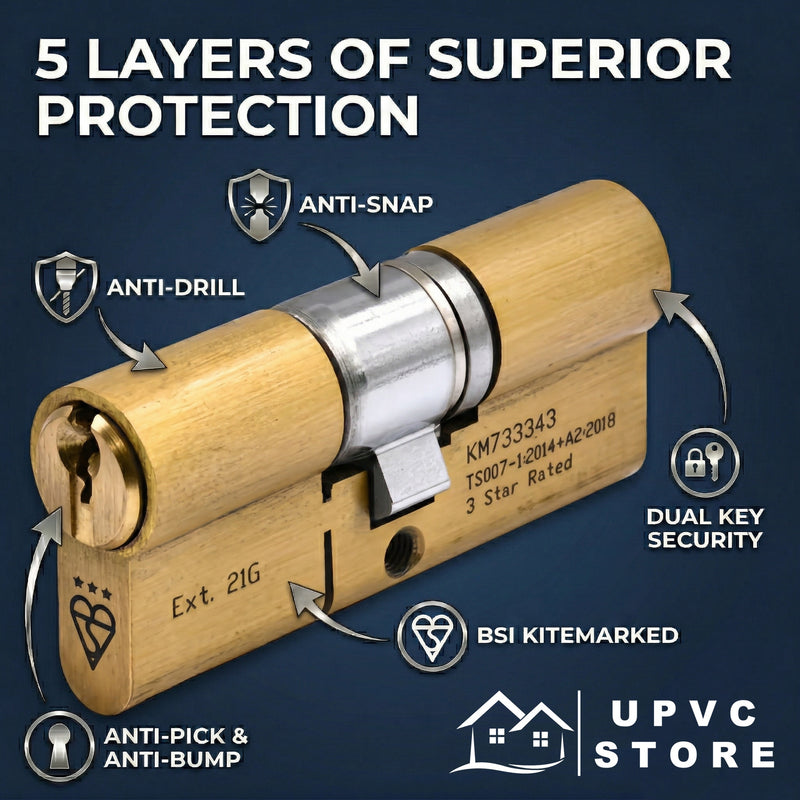 TS007 3 Star Key/Key cylinder anti-attack security features