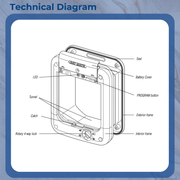 Cat Mate Tamper Proof 4 Way Lock Microchip WhiteCat Flap White 24.6cm