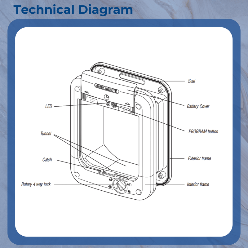 Cat Mate Tamper Proof 4 Way Lock Microchip WhiteCat Flap White 24.6cm