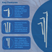 Yale French Casement Extensions For Lockmaster Window Gearbox