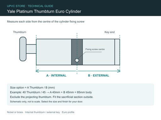 Yale Platinum thumbturn cylinder internal and external measurement diagram