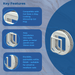 Cat Flap Adapter Kit for Glass Doors & Metal Panels