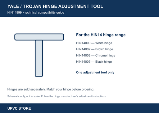 UPVC Store technical compatibility guide for HIN14999