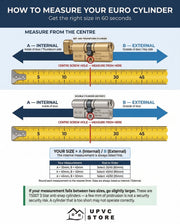 How to measure a Key/Key euro cylinder